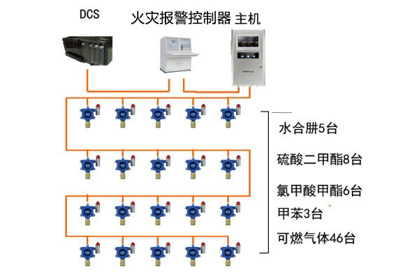 可燃氣體、有毒氣體檢測系統(tǒng)圖