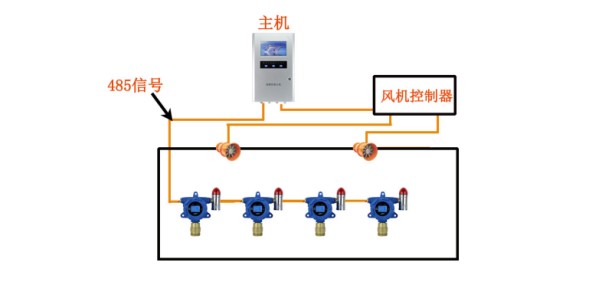 可燃氣體檢測系統(tǒng)總體方案圖