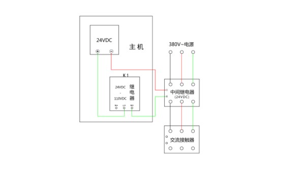 主機與風機控制器連接圖